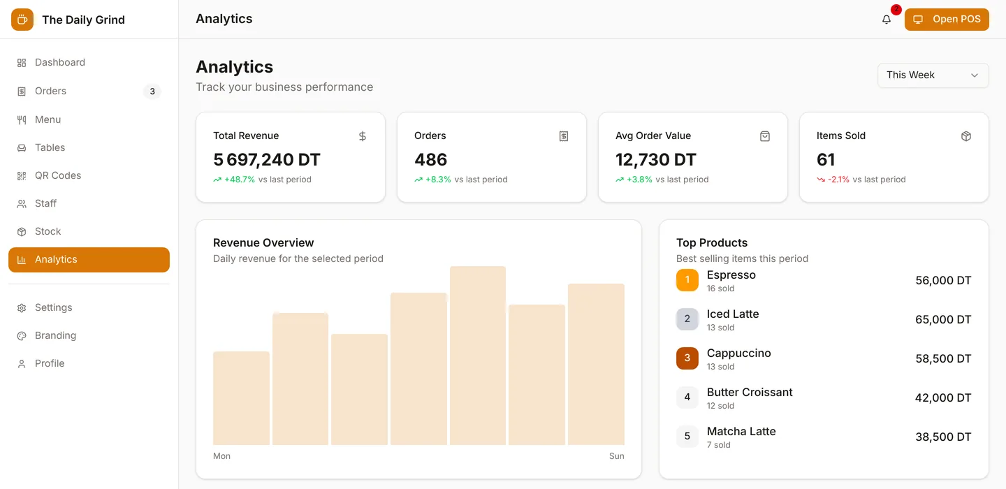 Analytics